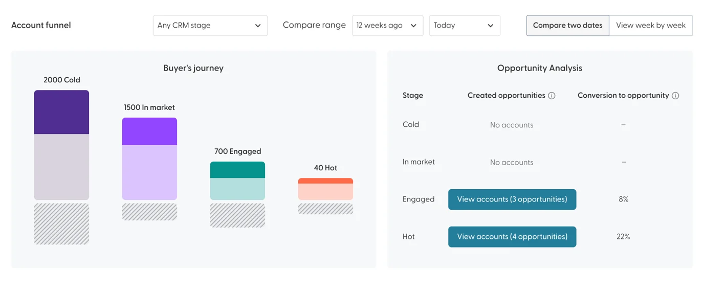 progression-analytics.webp progression-analytics.webp