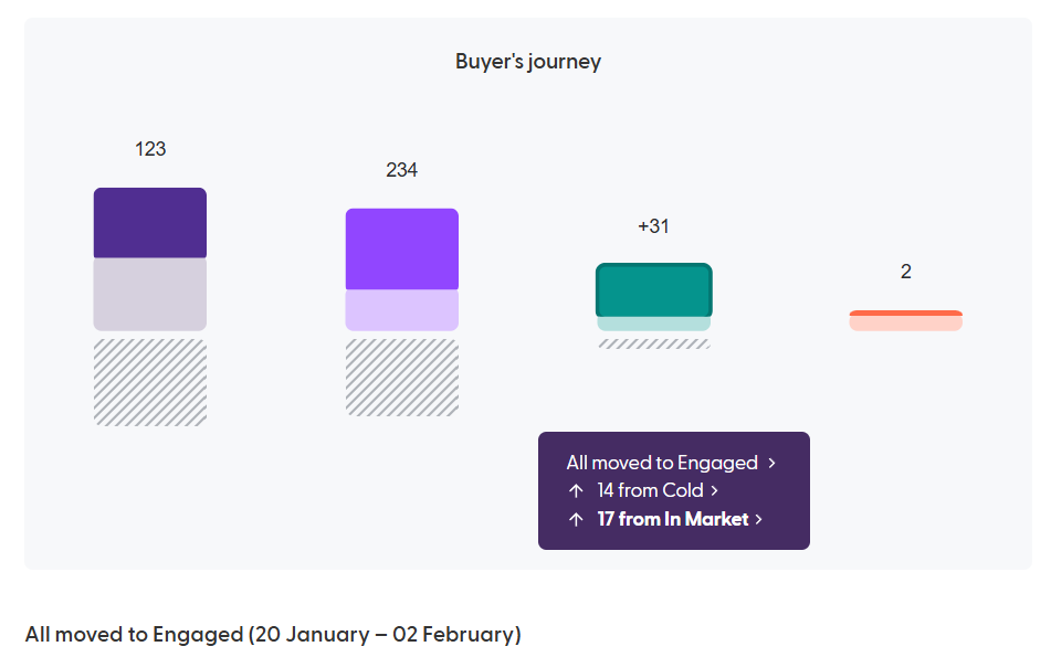 buyers-journey.webp buyers-journey.webp