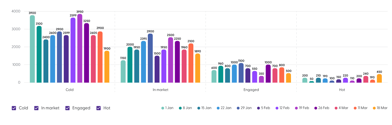 using-the-weekly-view.webp using-the-weekly-view.webp