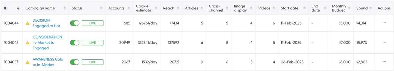 campaign-view.webp campaign-view.webp