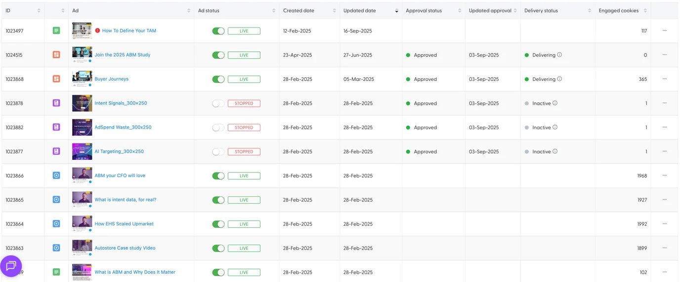 current-ads.webp current-ads.webp