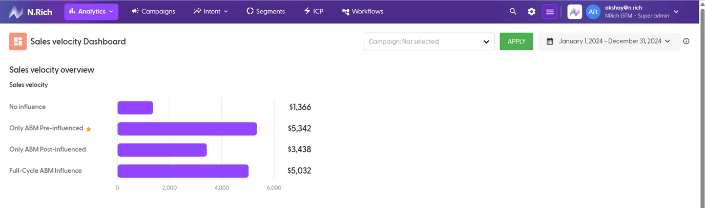sales-velocity-dashboard.webp sales-velocity-dashboard.webp