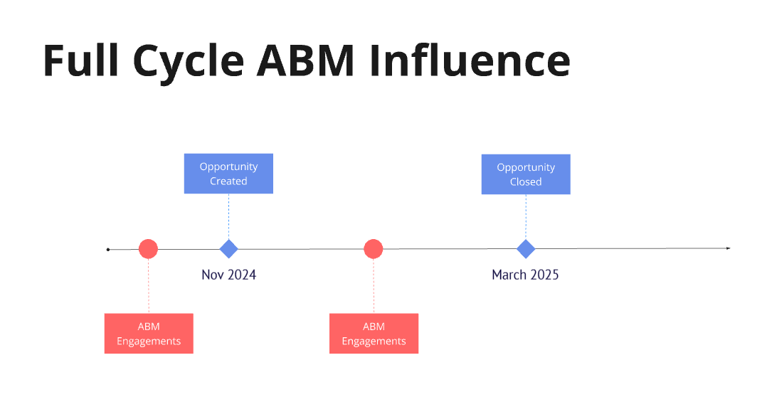 full-cycle-abm.webp full-cycle-abm.webp