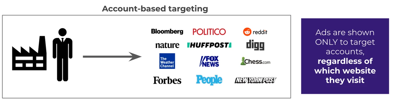 account-based-targeting.webp account-based-targeting.webp