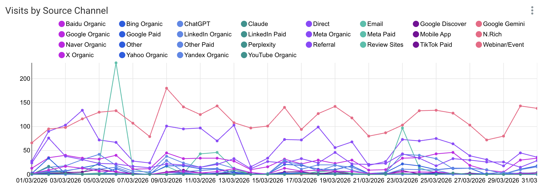 visits-by-source-channel.png visits-by-source-channel.png