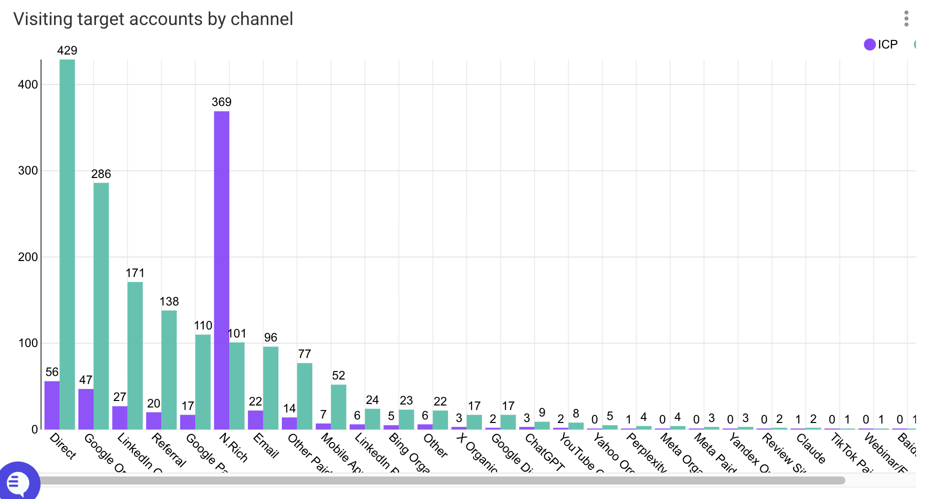 targe-accounts-by-channel.png targe-accounts-by-channel.png
