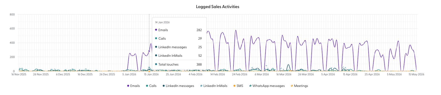 crm-data-coverage-graph.png crm-data-coverage-graph.png