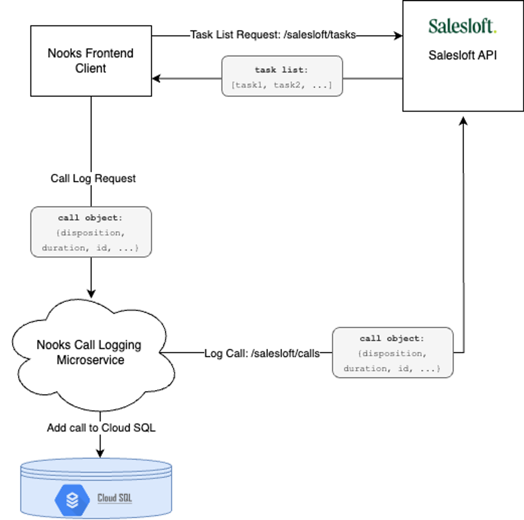 integrations.drawio.png integrations.drawio.png