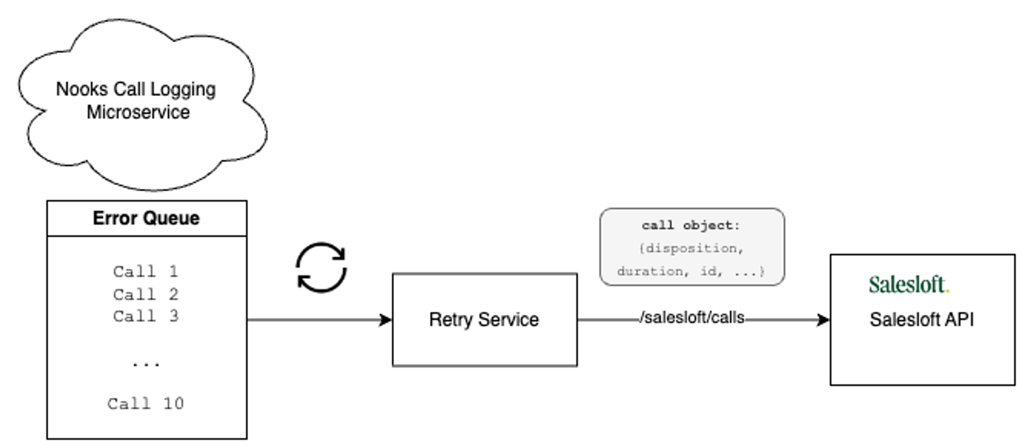 rate_limiting.drawio.png rate_limiting.drawio.png