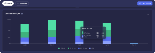 Frequency Conversation Length.png