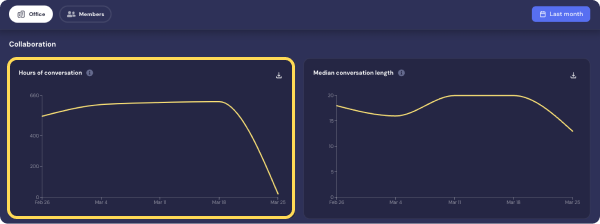 Hours of Conversation.png