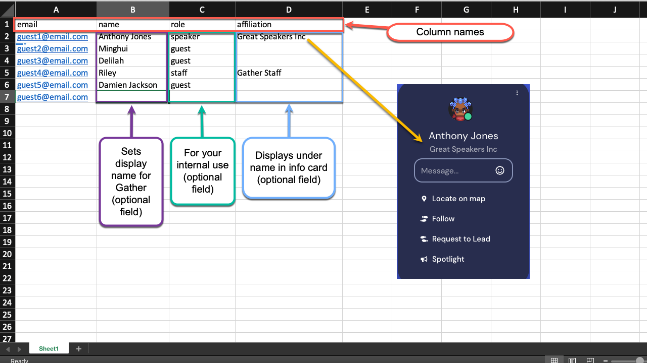 An annotated view of a spreadsheet file. Column A lists several email addresses, Column B lists names, Column C lists roles, such as guest, staff, and speaker, and Column D includes a few affiliations. The view of a guest's info card shows as an example of where affiliation displays when added from a guest list.