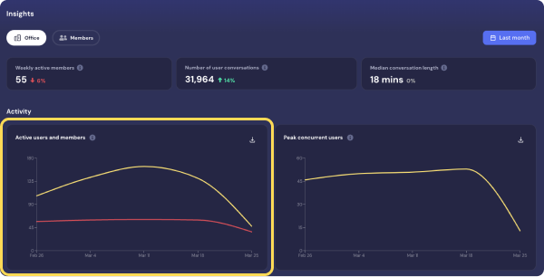Active users and members.png