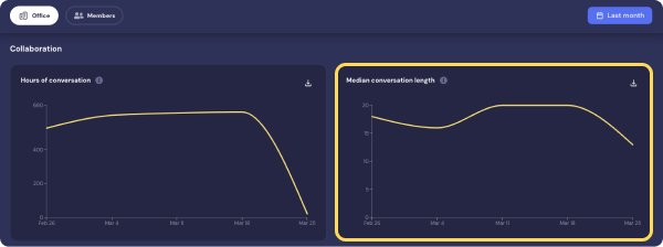Conversation Length.png