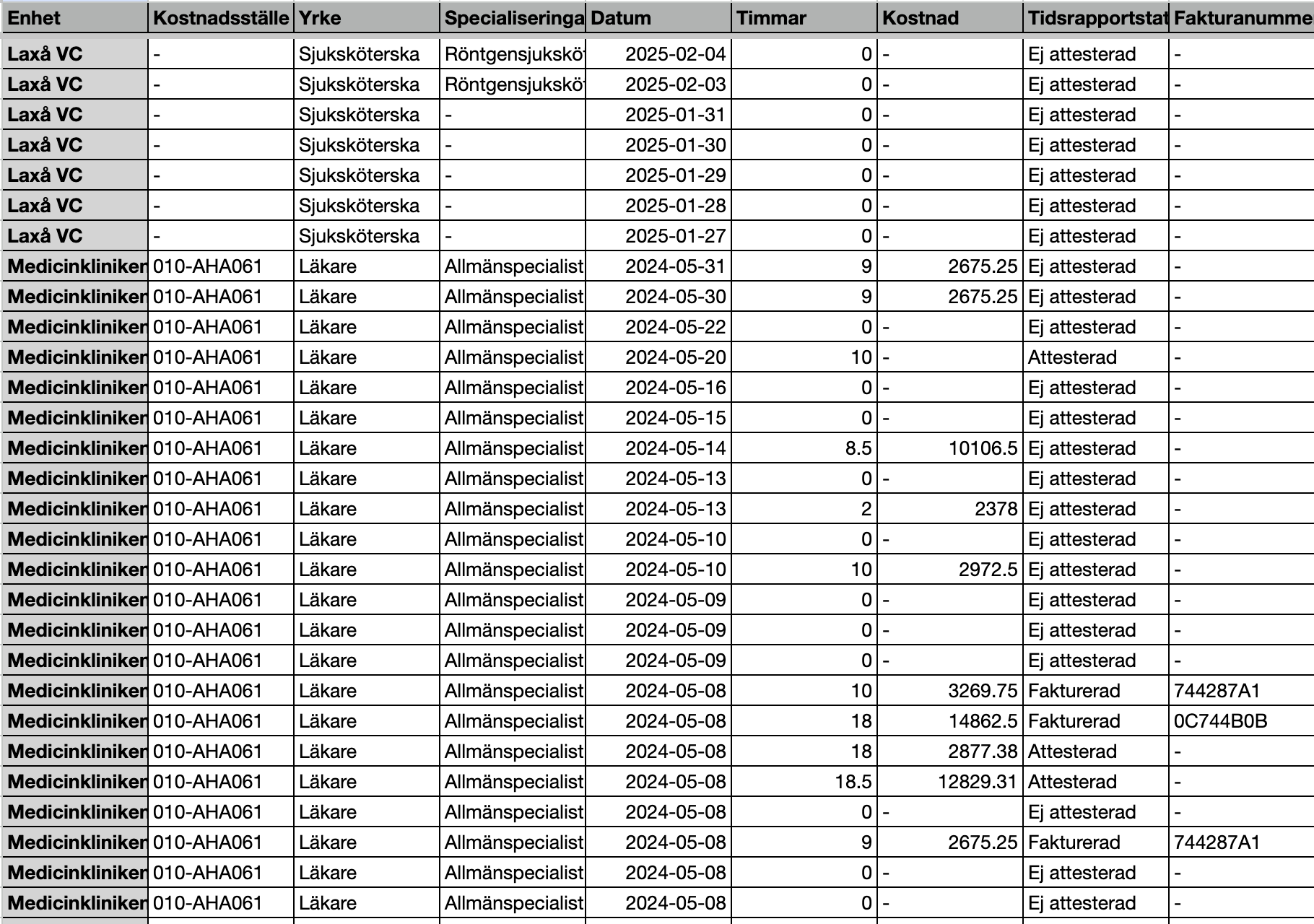 Statusrapport utfall.png Statusrapport utfall.png