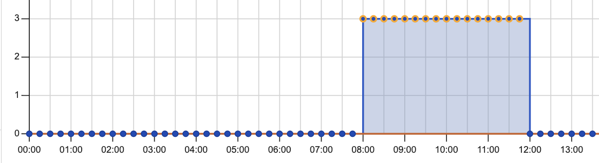 Skärmavbild 2025-12-05 kl. 14.51.43.png Skärmavbild 2025-12-05 kl. 14.51.43.png