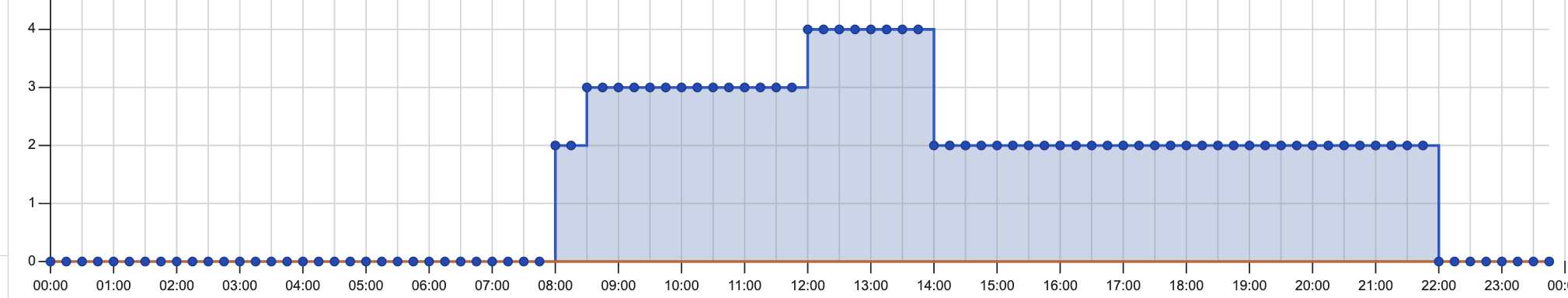 Skärmavbild 2025-12-05 kl. 14.53.02.png Skärmavbild 2025-12-05 kl. 14.53.02.png