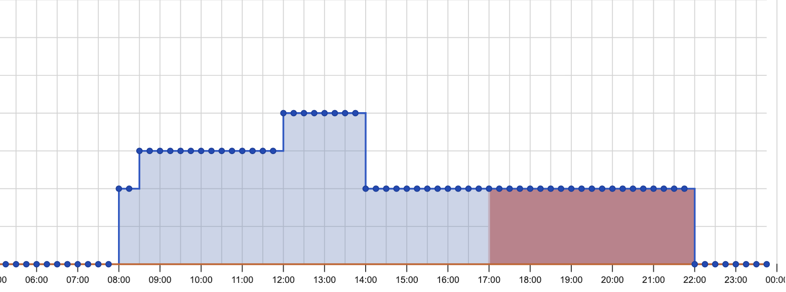 Skärmavbild 2025-12-05 kl. 15.01.35.png Skärmavbild 2025-12-05 kl. 15.01.35.png