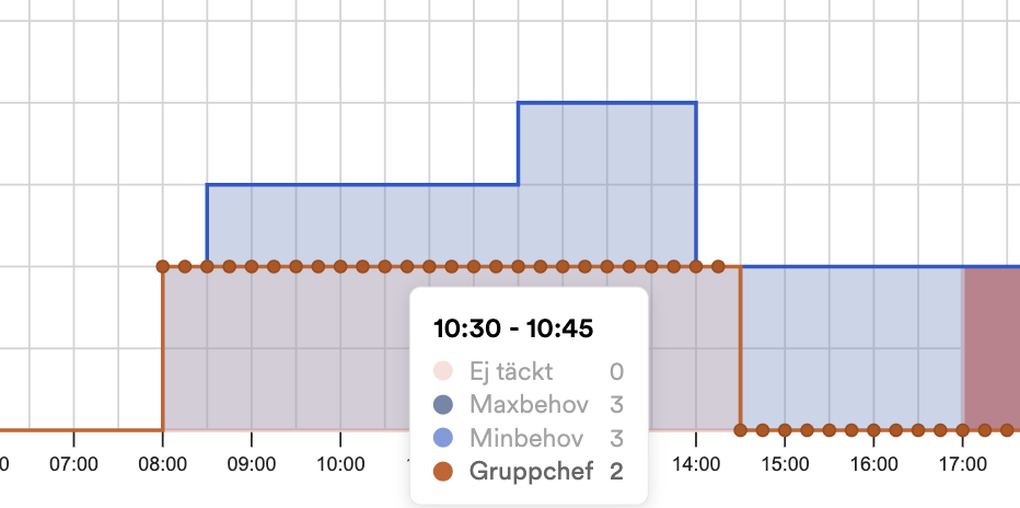 Skärmavbild 2025-12-05 kl. 15.10.34.png Skärmavbild 2025-12-05 kl. 15.10.34.png