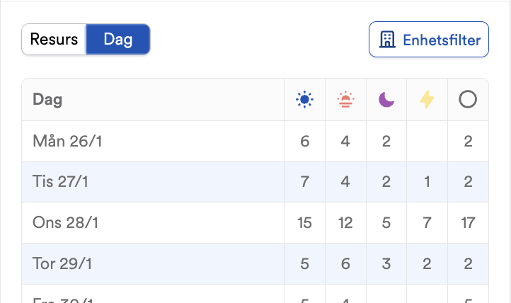 Skärmavbild 2025-12-23 kl. 16.31.33.png Skärmavbild 2025-12-23 kl. 16.31.33.png