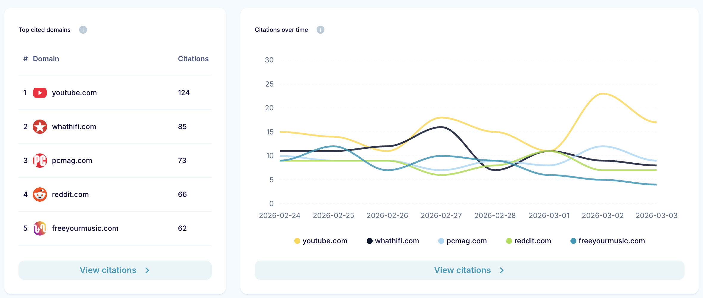 Screenshot 2026-03-03 at 14.49.44.png Screenshot 2026-03-03 at 14.49.44.png