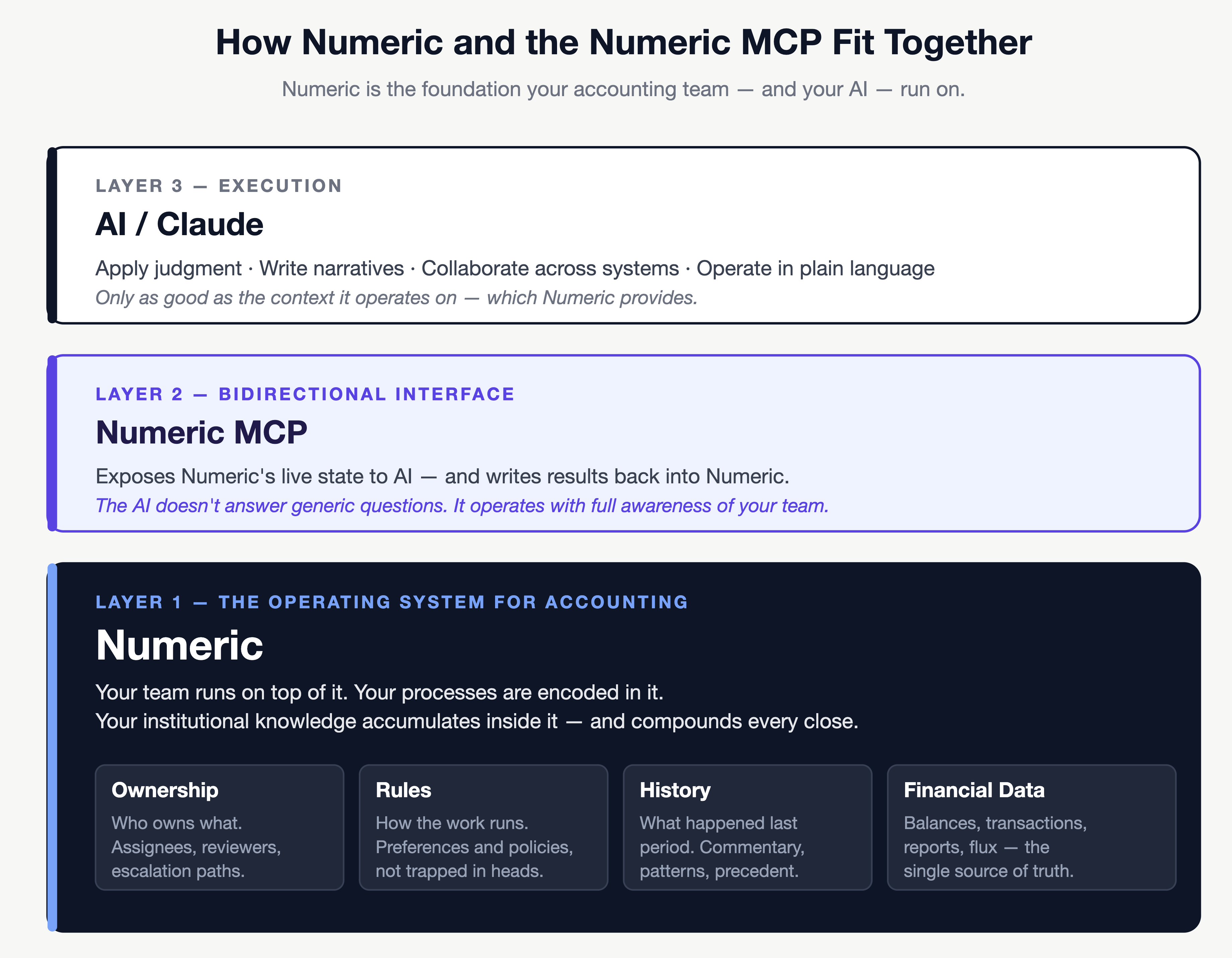Numeric MCP stack.png Numeric MCP stack.png