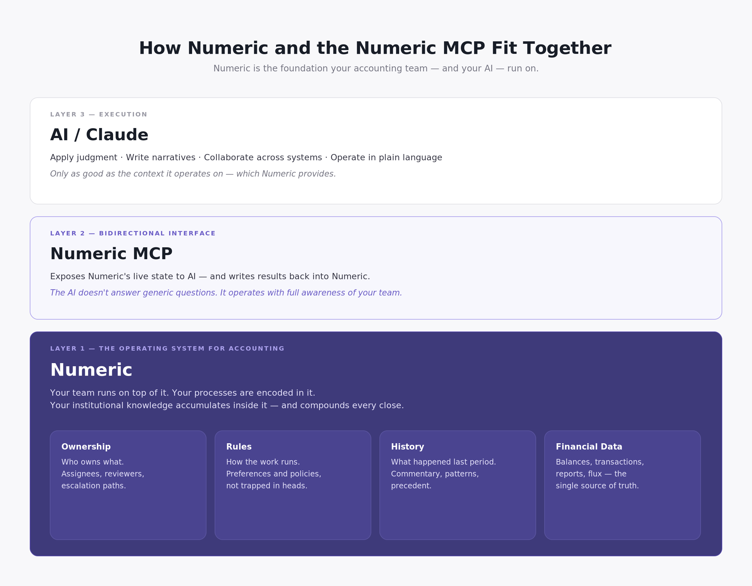 Numeric MCP stack.png Numeric MCP stack.png