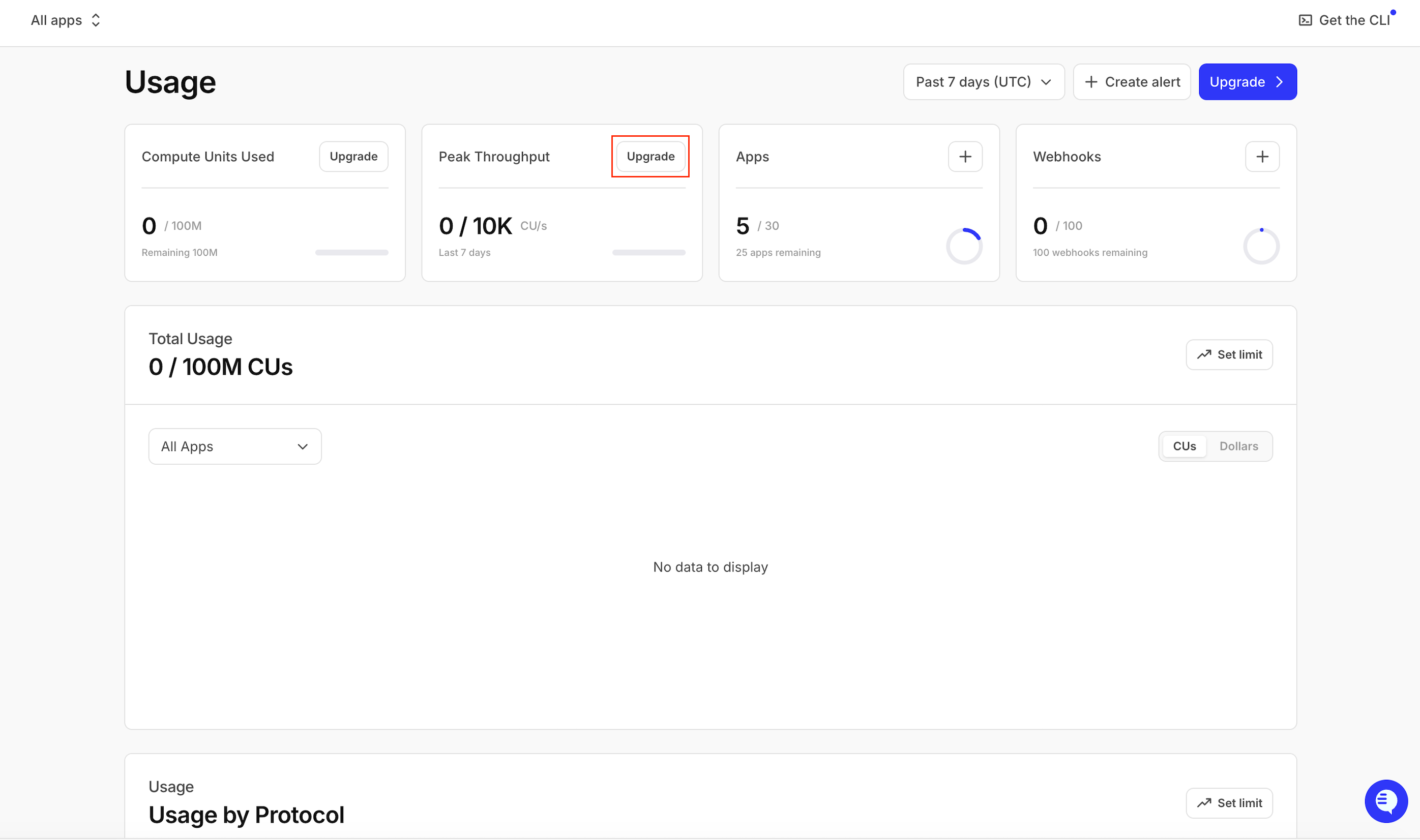 Usage dashboard showing the Peak Throughput Upgrade control.