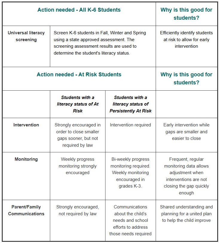 ELI table for article.jpg ELI table for article.jpg