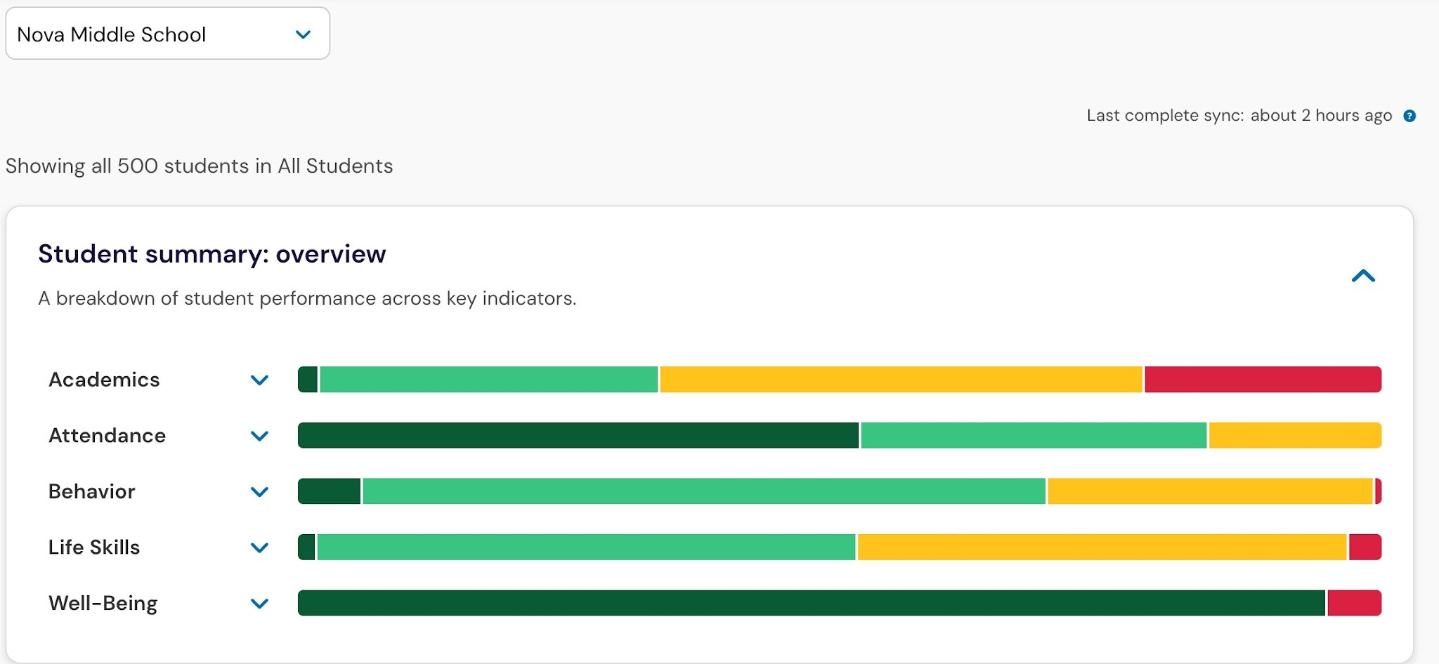 student overview 4.jpg Student summary area showing indicator breakdowns in the redesigned overview page