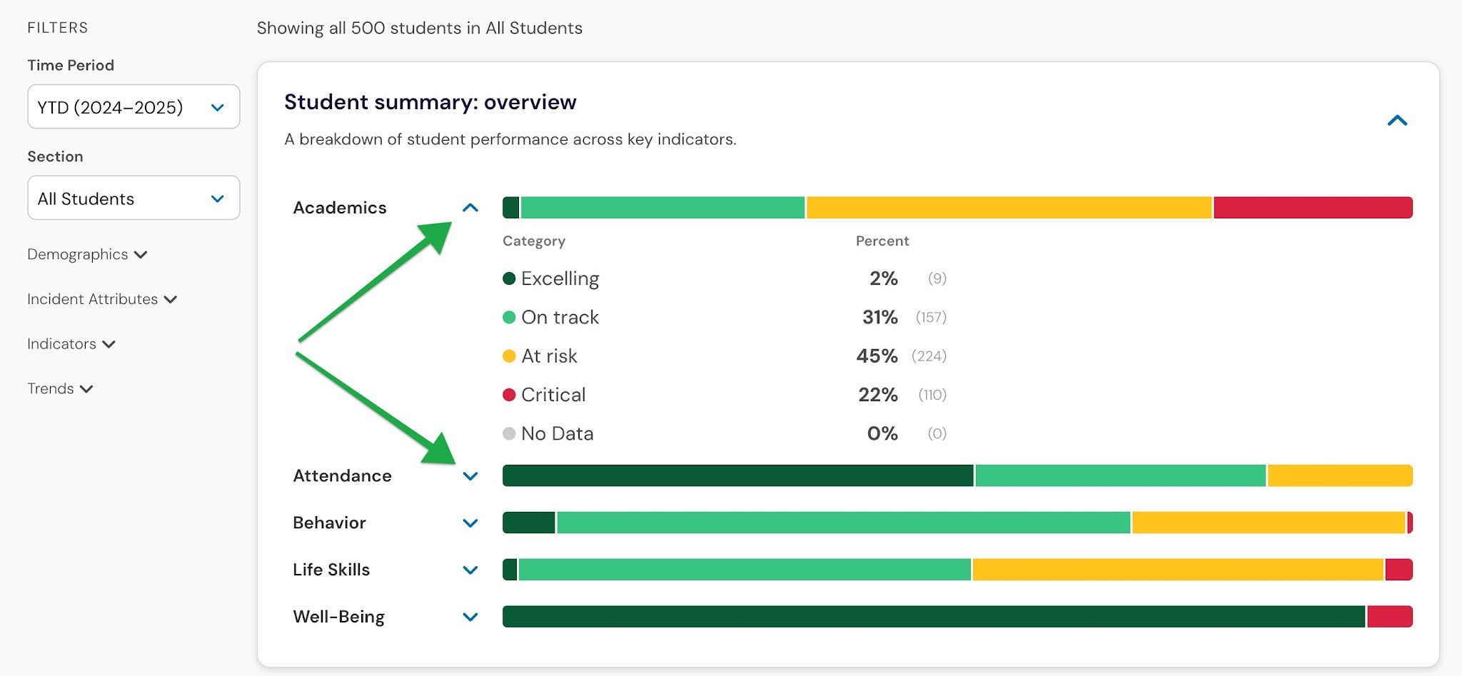 student overview 5.jpg Expanded indicator breakdown showing the number and percent of students in each category.