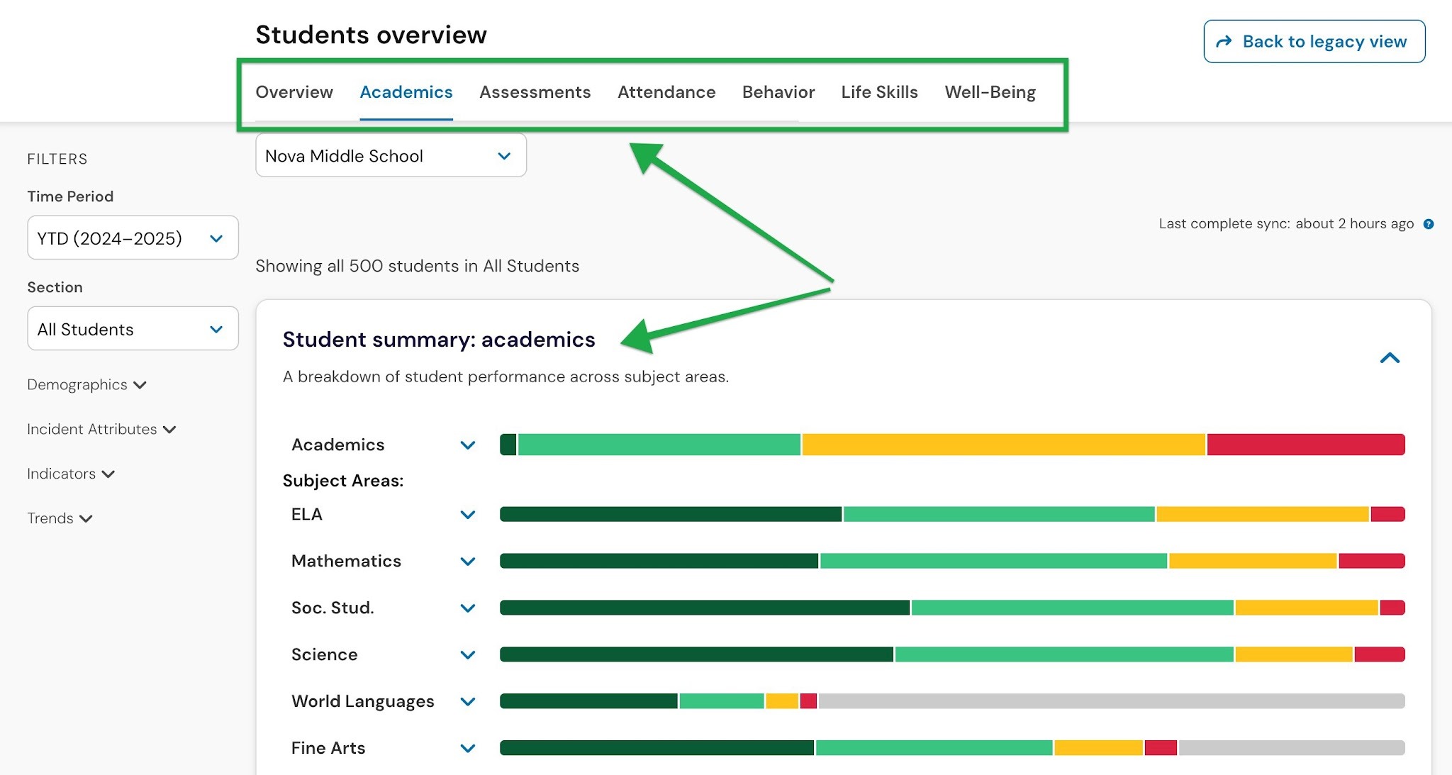 student overview 8.jpg Student overview page showing indicator tabs for academics, attendance, behavior, life skills, and well-being.