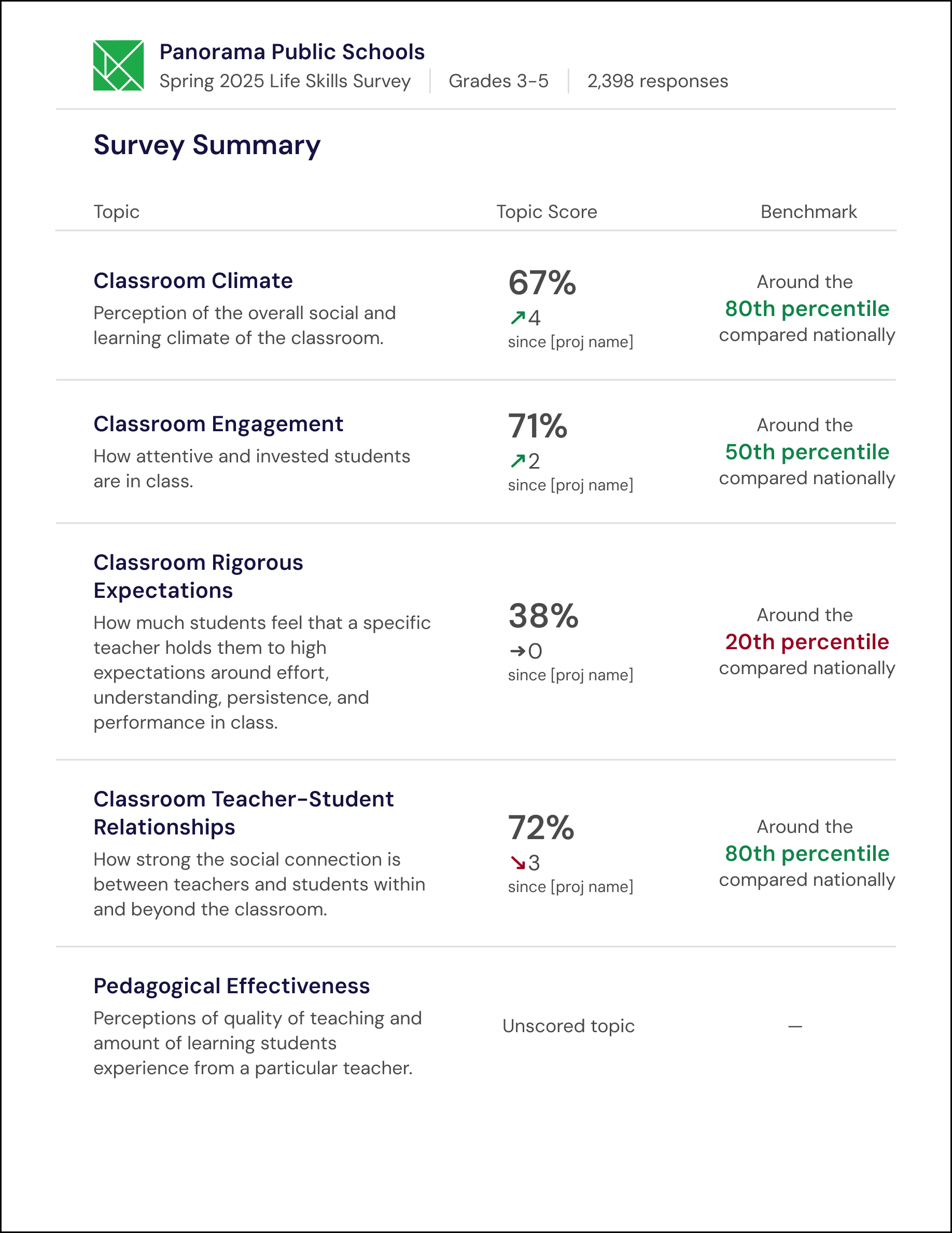 Summary Page.png