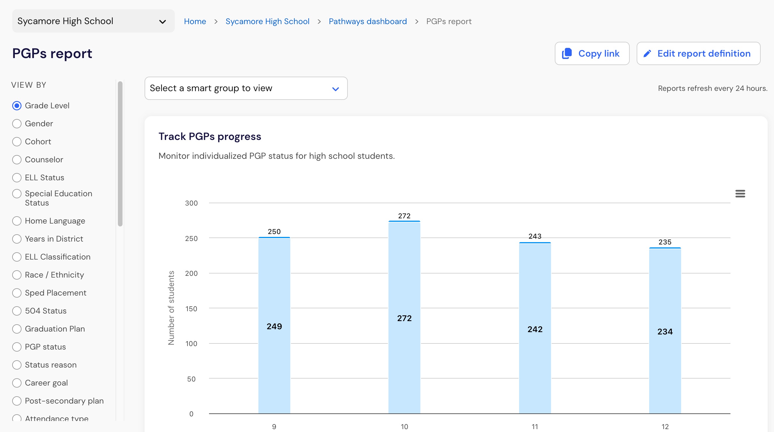 School overview.jpg PGPs report showing student PGP progress by grade level and reporting filters.