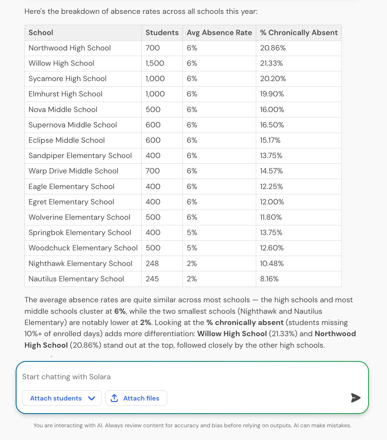 Conversational Data table.jpg Solara Conversational Data response with results organized in a data table