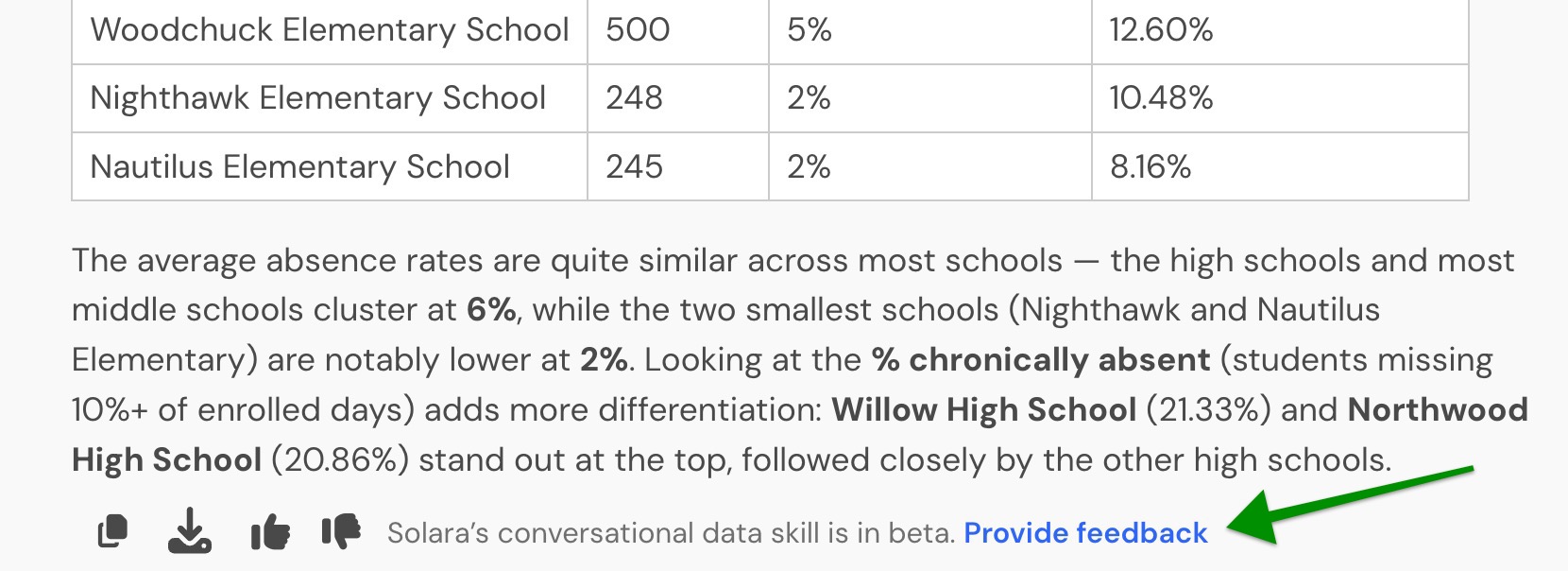 Provide feedback.jpg Solara Conversational Data response with the Provide feedback link below the answer