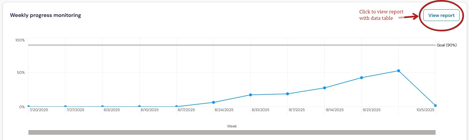 Pano - weekly PM graph - click view report.png