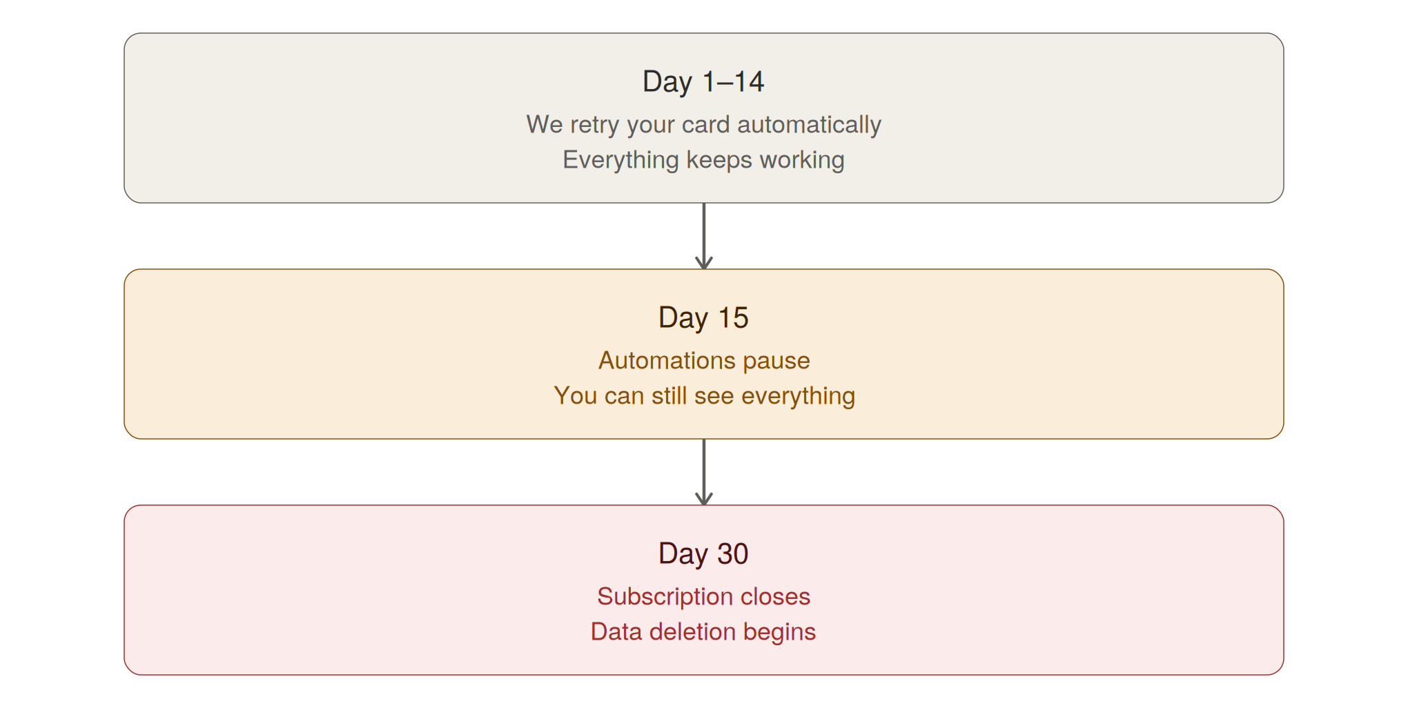 winly-payment-timeline-light.png