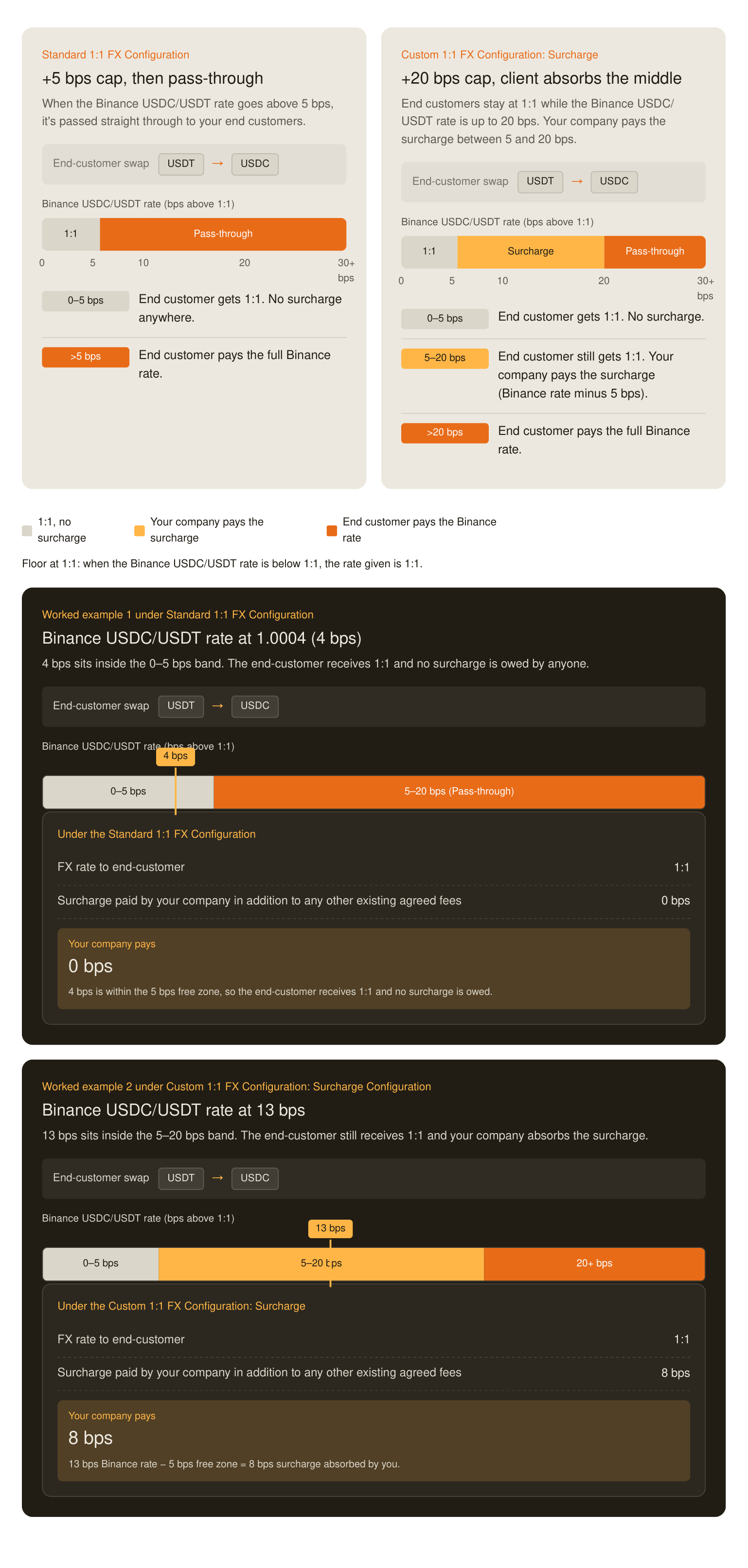 1to1-stablecoin-fx-surcharge-v4 copy.png 1to1-stablecoin-fx-surcharge-v4 copy.png