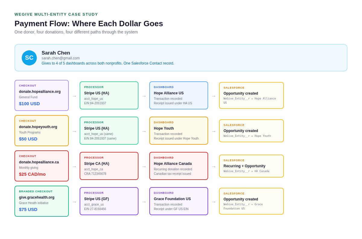 multi-entity-1-payment-flow.png multi-entity-1-payment-flow.png