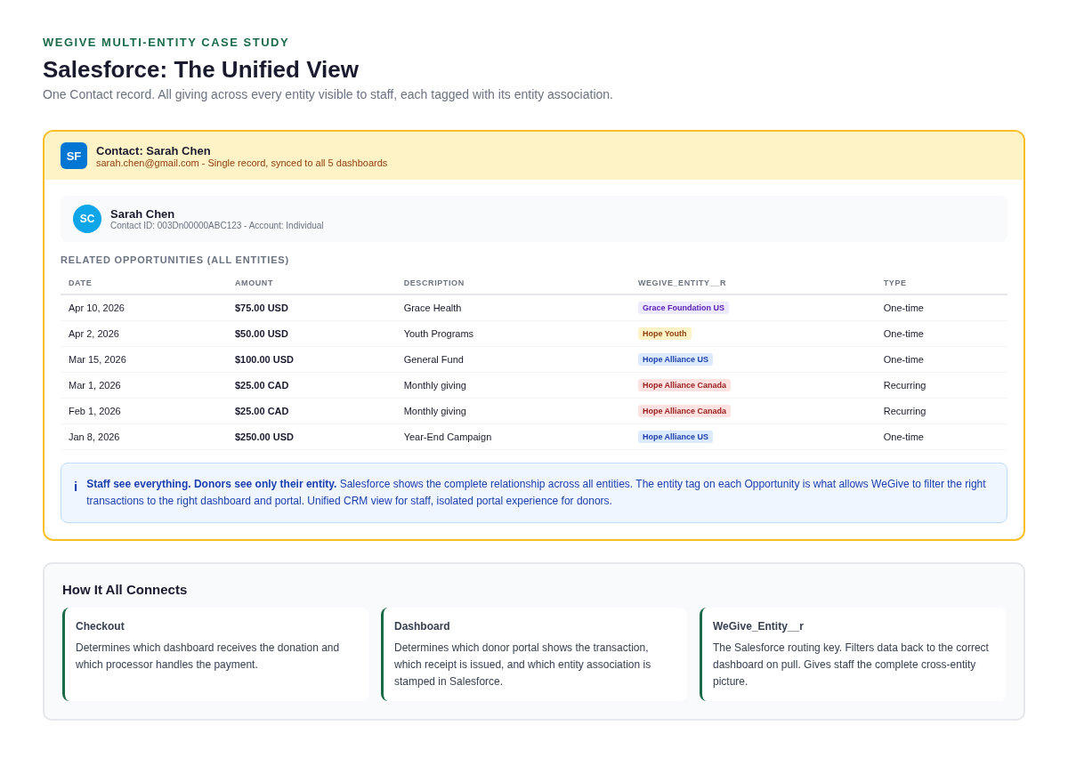 multi-entity-3-salesforce-view.png multi-entity-3-salesforce-view.png
