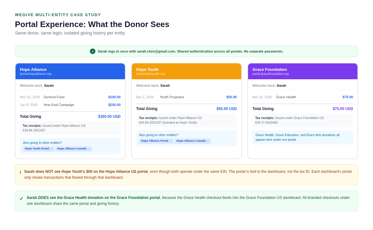 multi-entity-2-portal-experience.png multi-entity-2-portal-experience.png