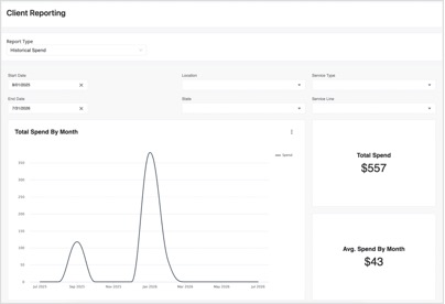 Historical Spend report showing total spend by month
