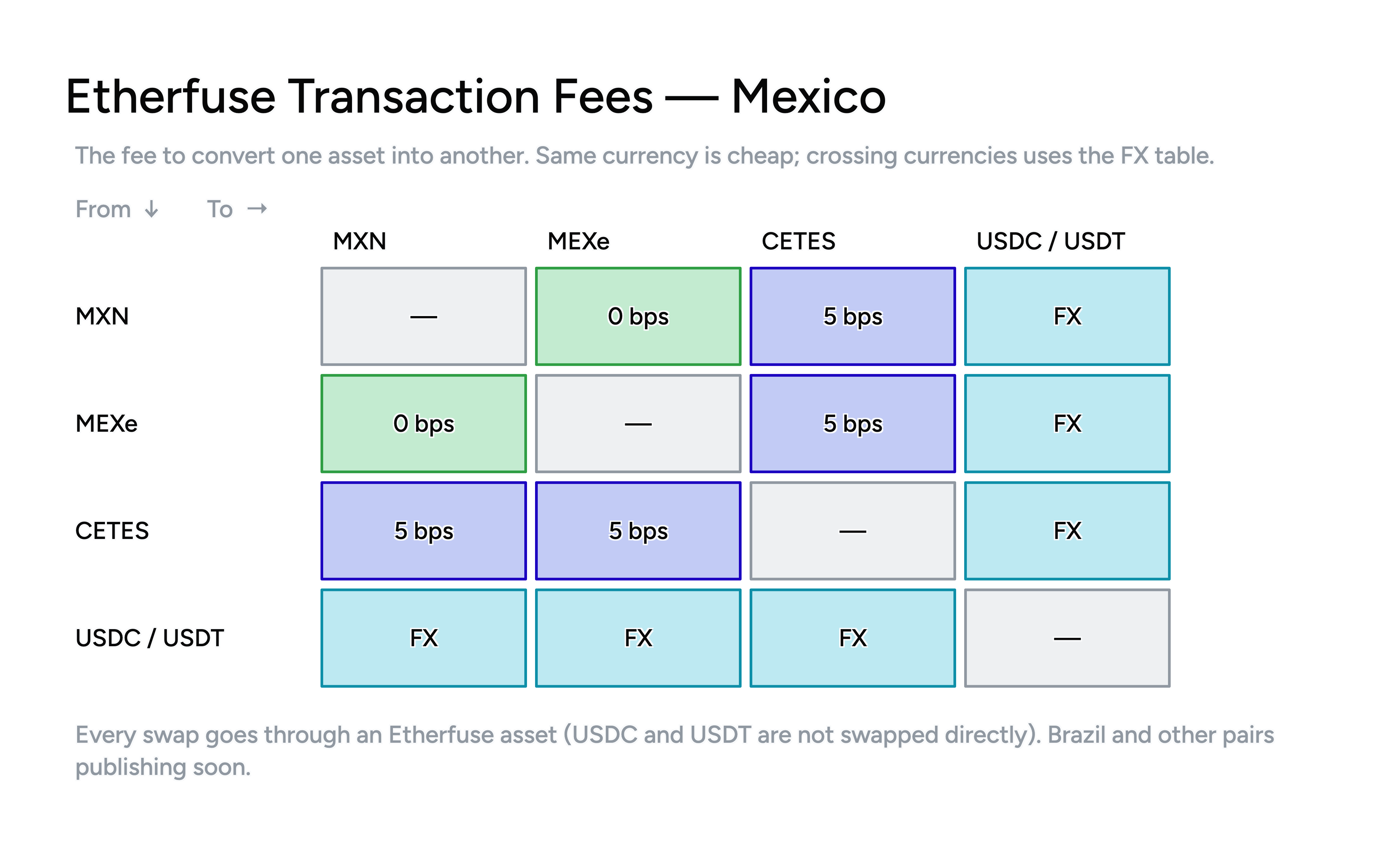 transaction-fees.png transaction-fees.png