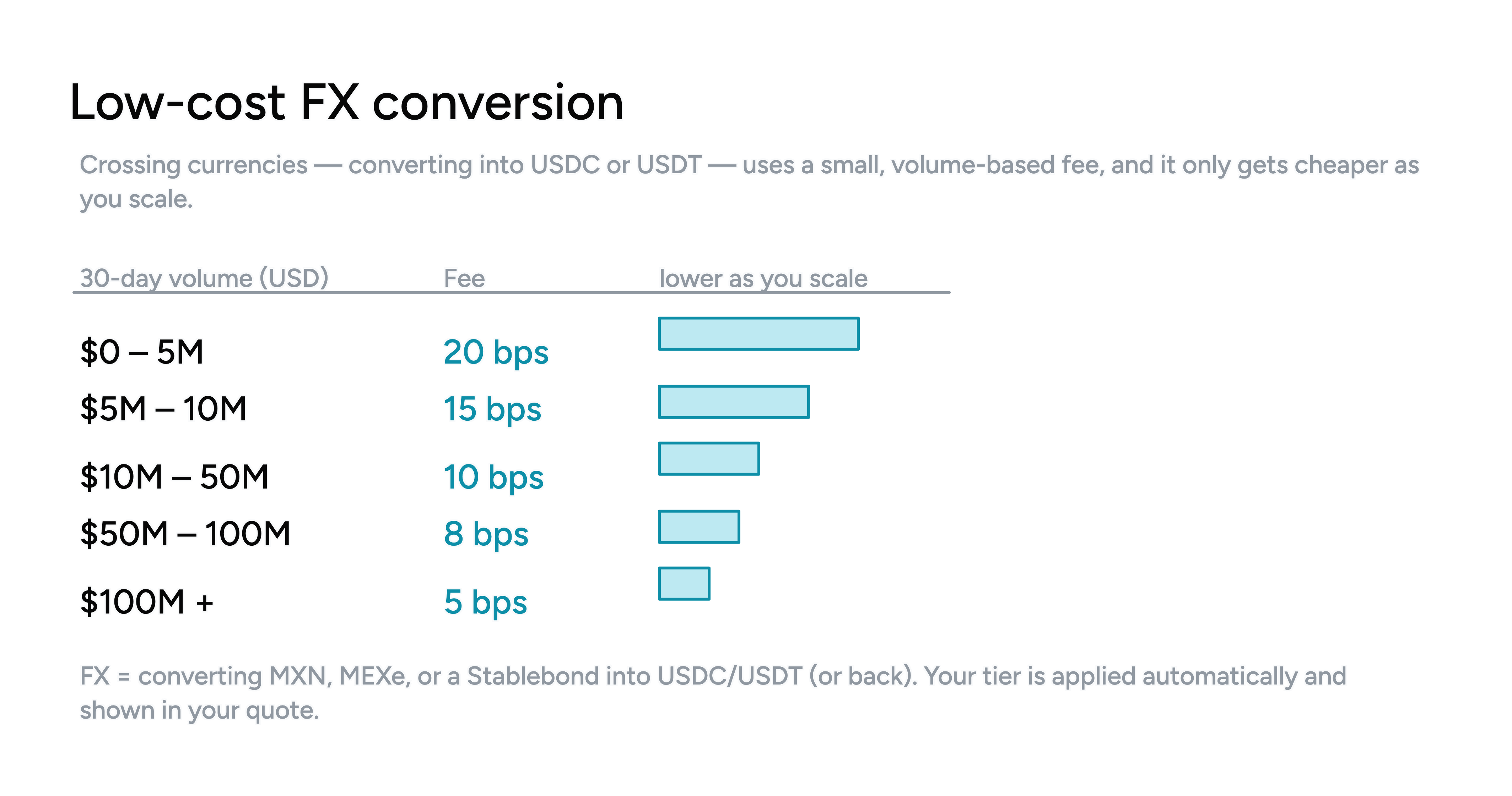 fx-fee-table.png fx-fee-table.png