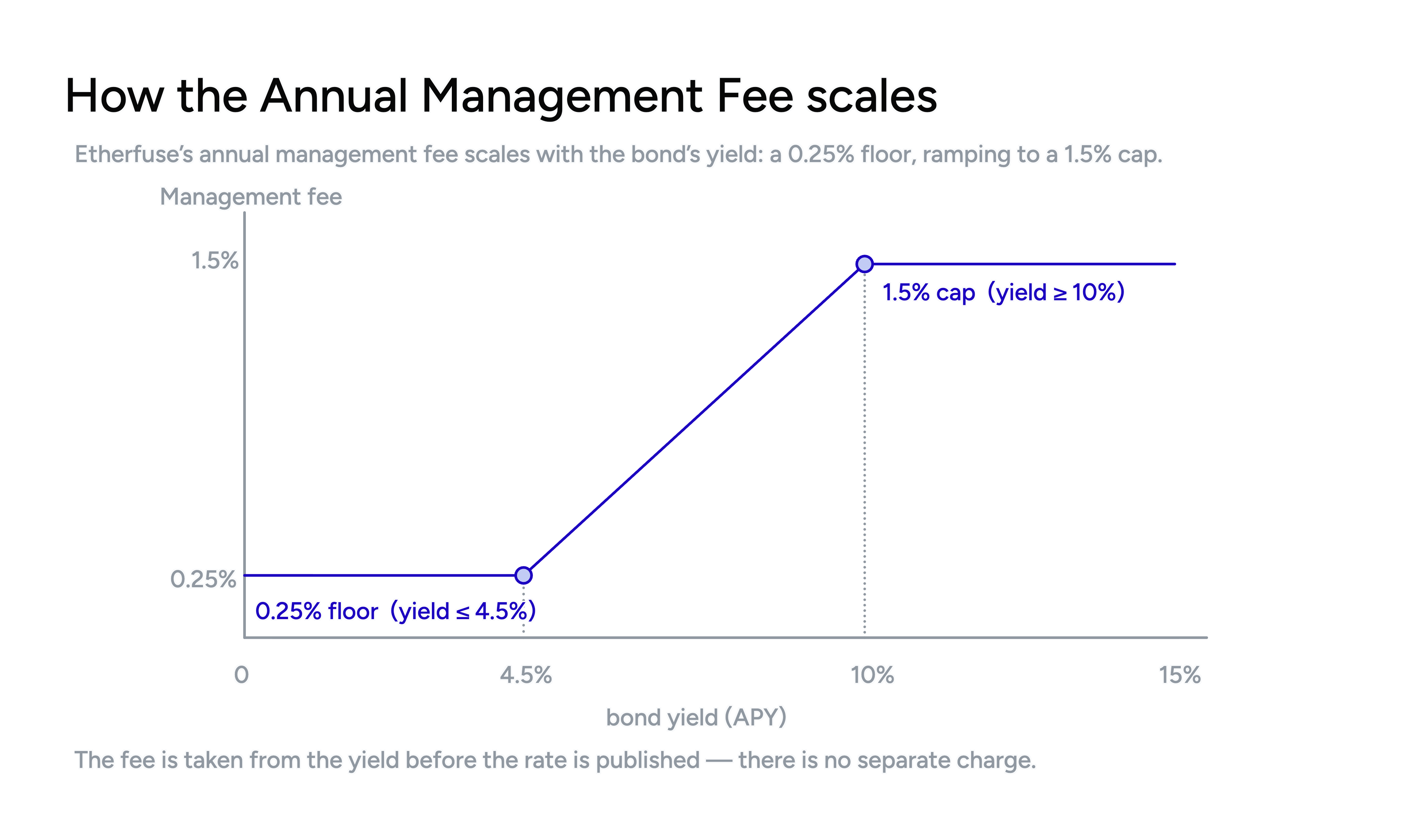 annual-management-fee.png annual-management-fee.png