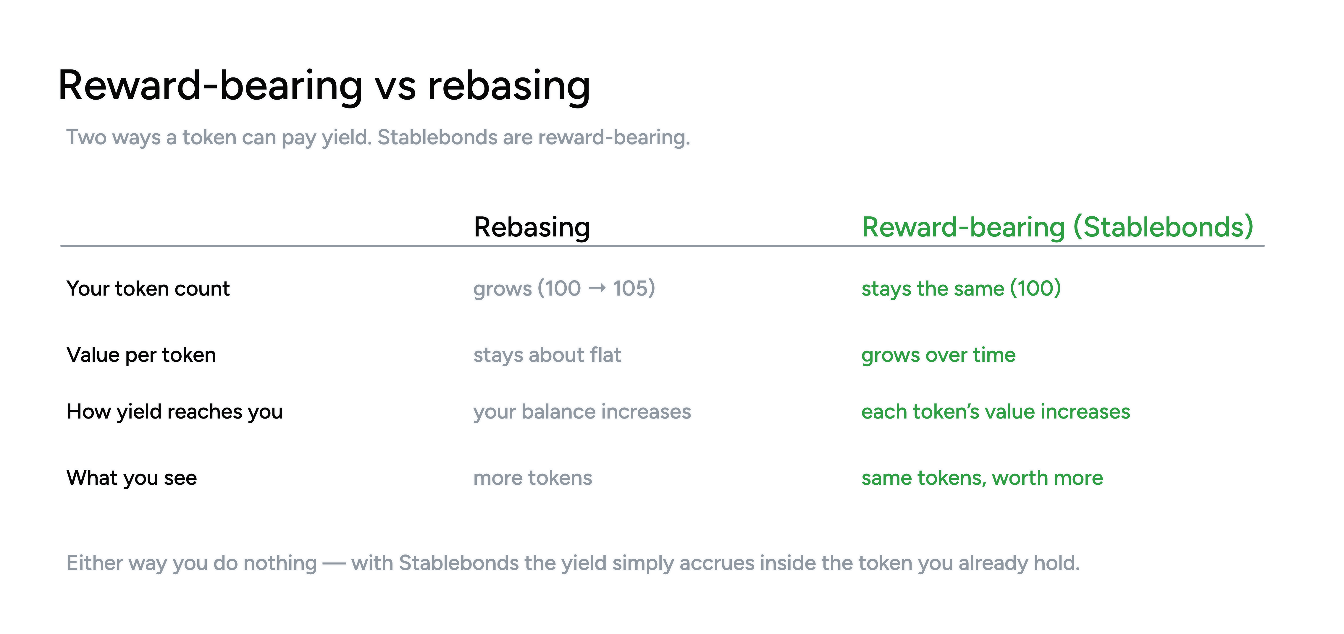 reward-vs-rebasing.png reward-vs-rebasing.png