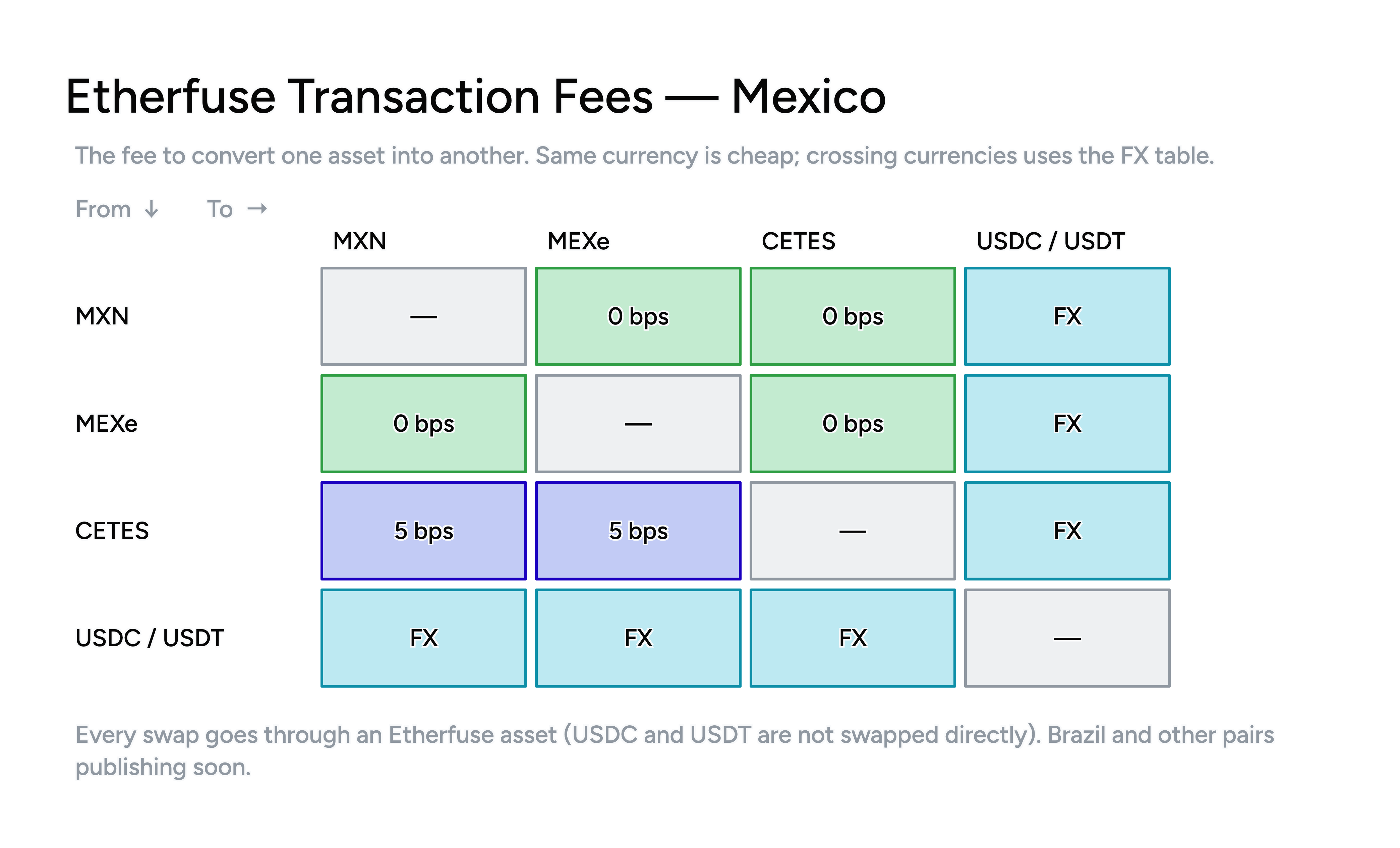 transaction-fees.png transaction-fees.png