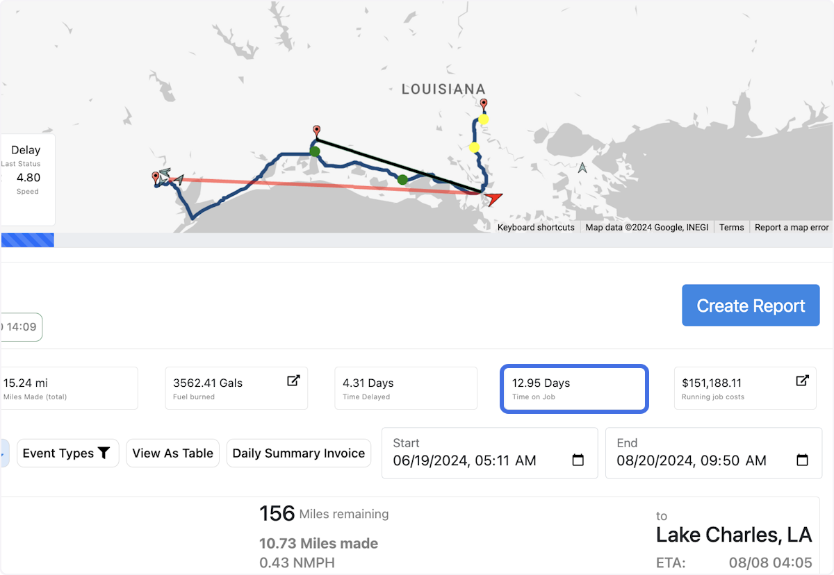 View total time on job.
