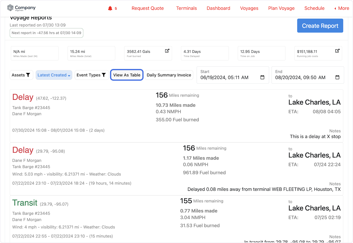 Click on View As Table